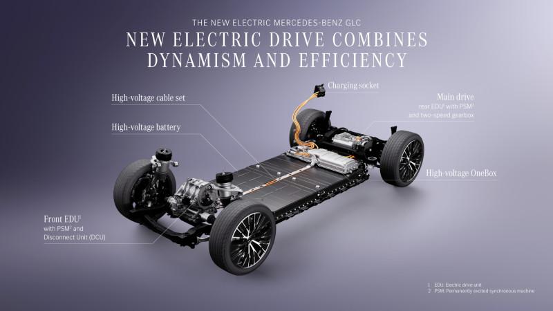 Mercedes GLC EQ Charging Time: 330 kW DC and 800V Explained